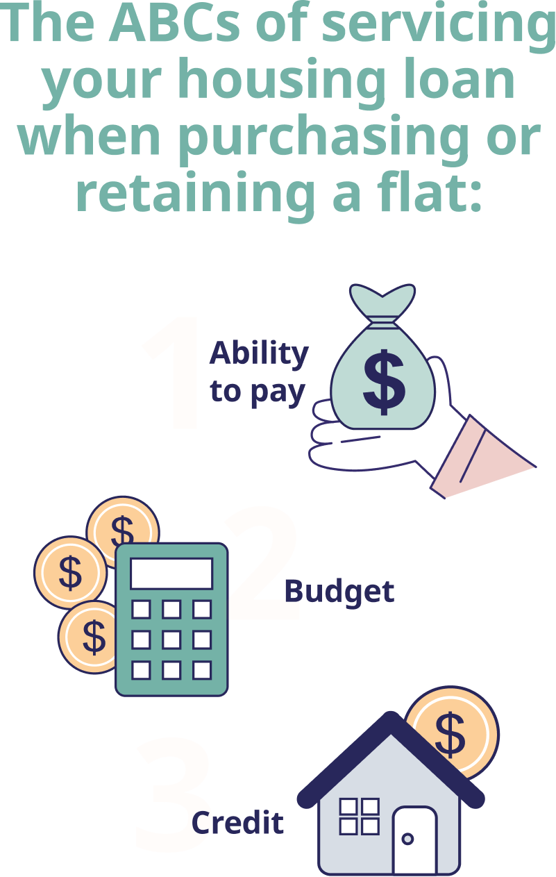 Servicing Your Housing Loan | Family Assist